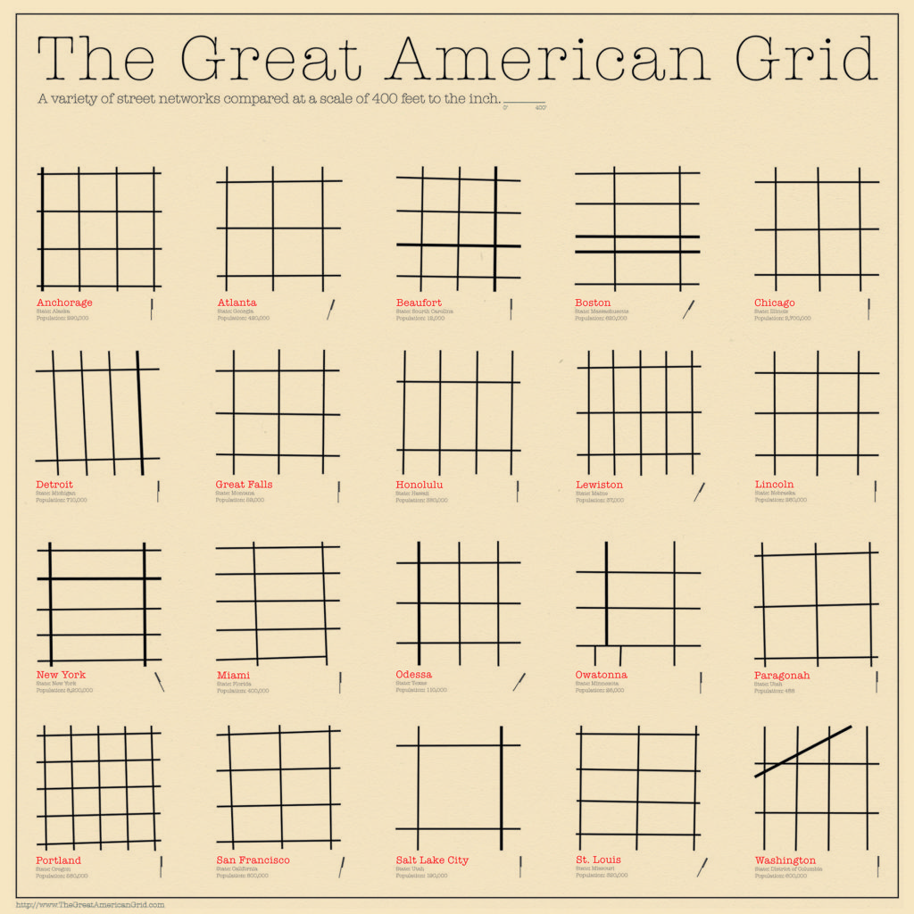Grid-Comparison